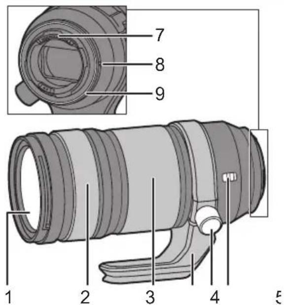 PANASONIC Lumix SR70200 - Noms et fonctions des composants - 1