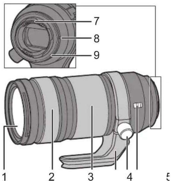 PANASONIC Lumix SR70200 - Names and Functions of Components - 1