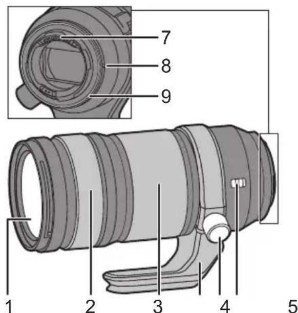 PANASONIC Lumix SR70200 - Nomi e funzioni dei componenti - 1