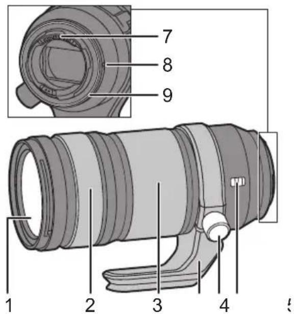 PANASONIC Lumix SR70200 - Nombres y funciones de los componentes - 1