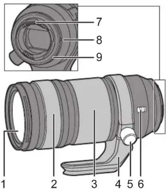 PANASONIC Lumix SR70200 - 各部の名前と働き - 1