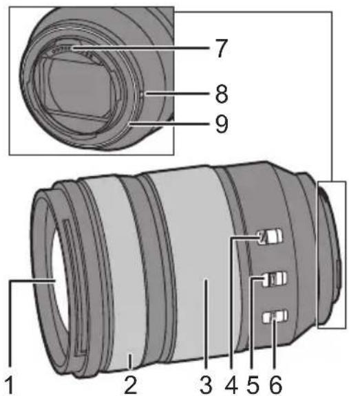 PANASONIC Lumix SR24105 - 各部の名前と動き - 1