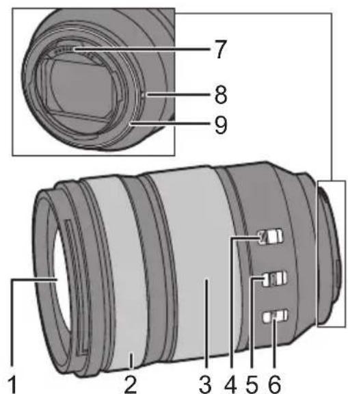 PANASONIC Lumix SR24105 - Noms et fonctions des composants - 1