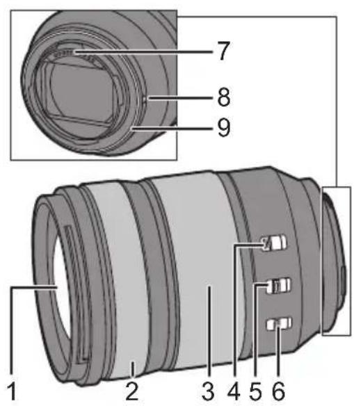 PANASONIC Lumix SR24105 - Names and Functions of Components - 1