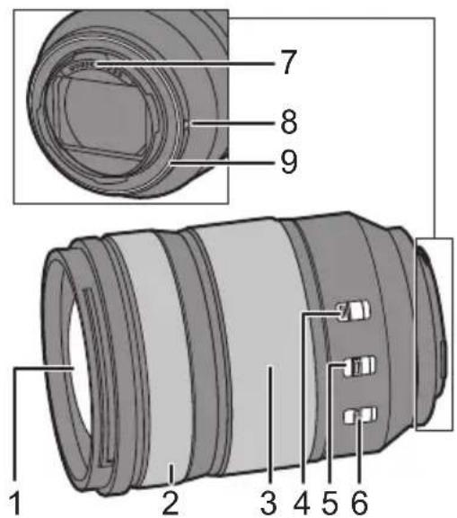 PANASONIC Lumix SR24105 - Nomi e funzioni dei componenti - 1