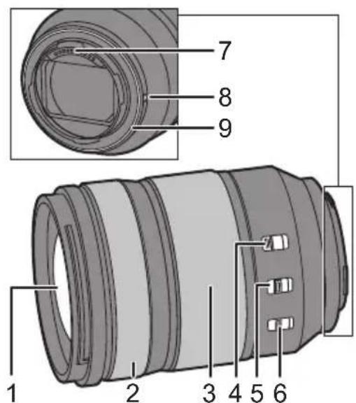 PANASONIC Lumix SR24105 - Nombres y unidades de los componentes - 1