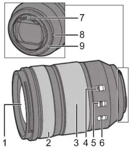 PANASONIC Lumix SR24105 - Ha3BaHnI n cyHKun COCTaBbIX qacteI - 1