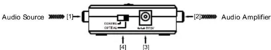 VOGELS SAVA 1031 - Note: - 1