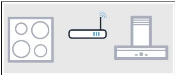NEFF PYRSH61HMC - Connecting appliances via your home network - 1