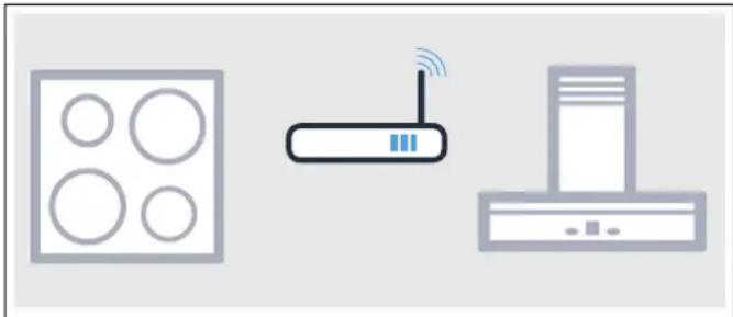 NEFF PYRSH61HMC - Connector les appareils via un réseau domestique - 1