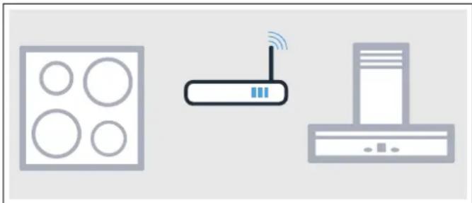 NEFF PYRSH61HMC - Apparaten verbinden via het thuisnetwerk - 1