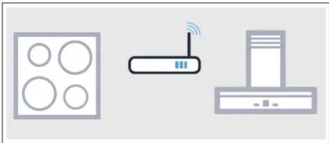 NEFF PYRSH61HMC - Geräte über Heimnetzwerk verbinden - 1