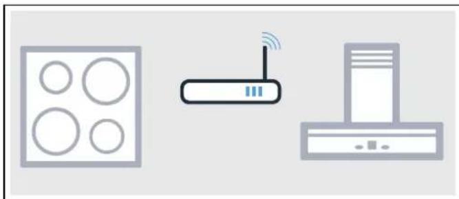 NEFF VS81HMC - Apparaten verbinden via het thuisnetwerk - 1