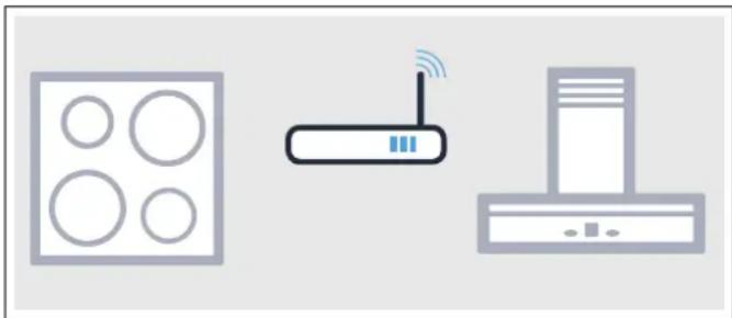 NEFF SH81HMC - Geräte über Heimnetzwerk verbinden - 1