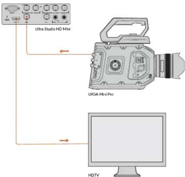 Blackmagic Design DeckLink 8K Pro - Configuração - 1