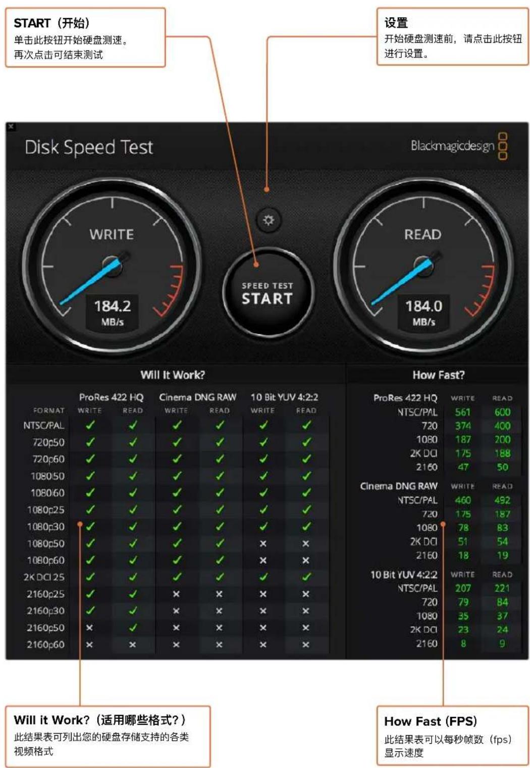 Blackmagic Design DeckLink 8K Pro - HowFast?(速度如何?)FPS(每秒帧数) - 1