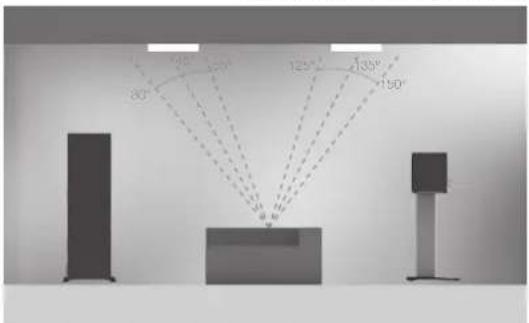 MONITOR AUDIO C165 - Garantie - 7