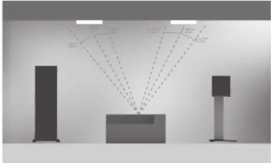 MONITOR AUDIO C165 - ou 7 Channel System Atmos - 3
