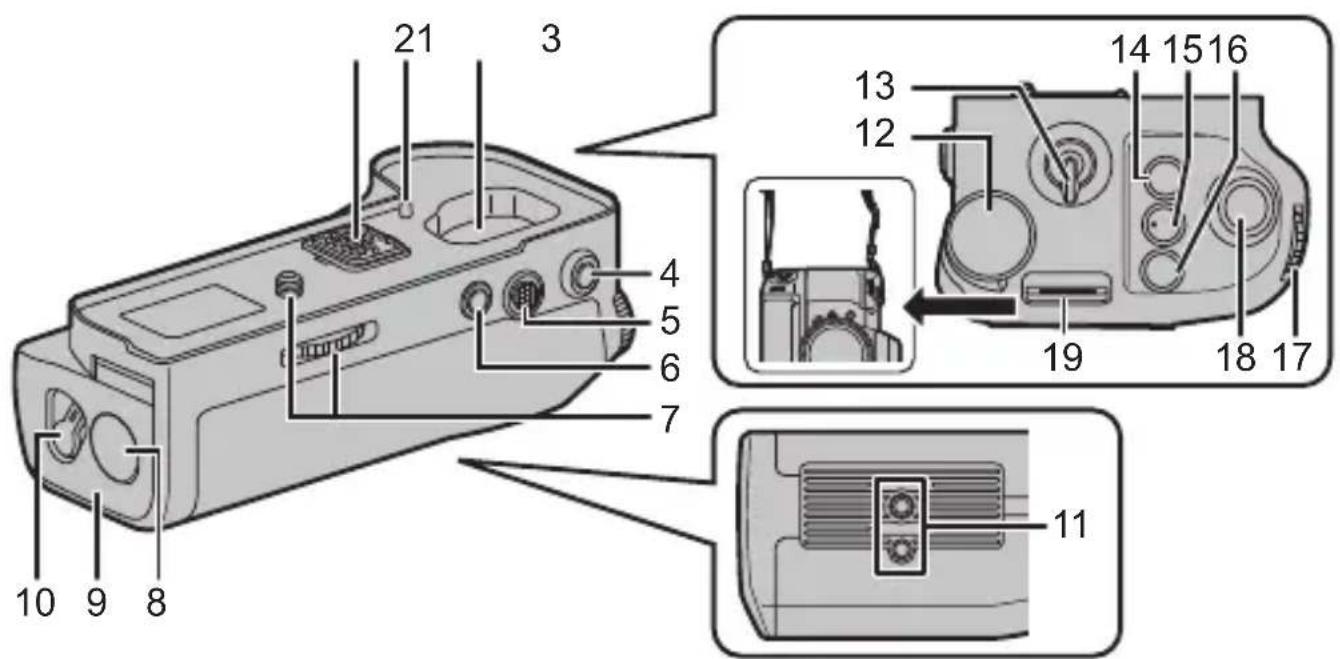 PANASONIC Lumix DMWBGS1 - 元件名稱 - 1