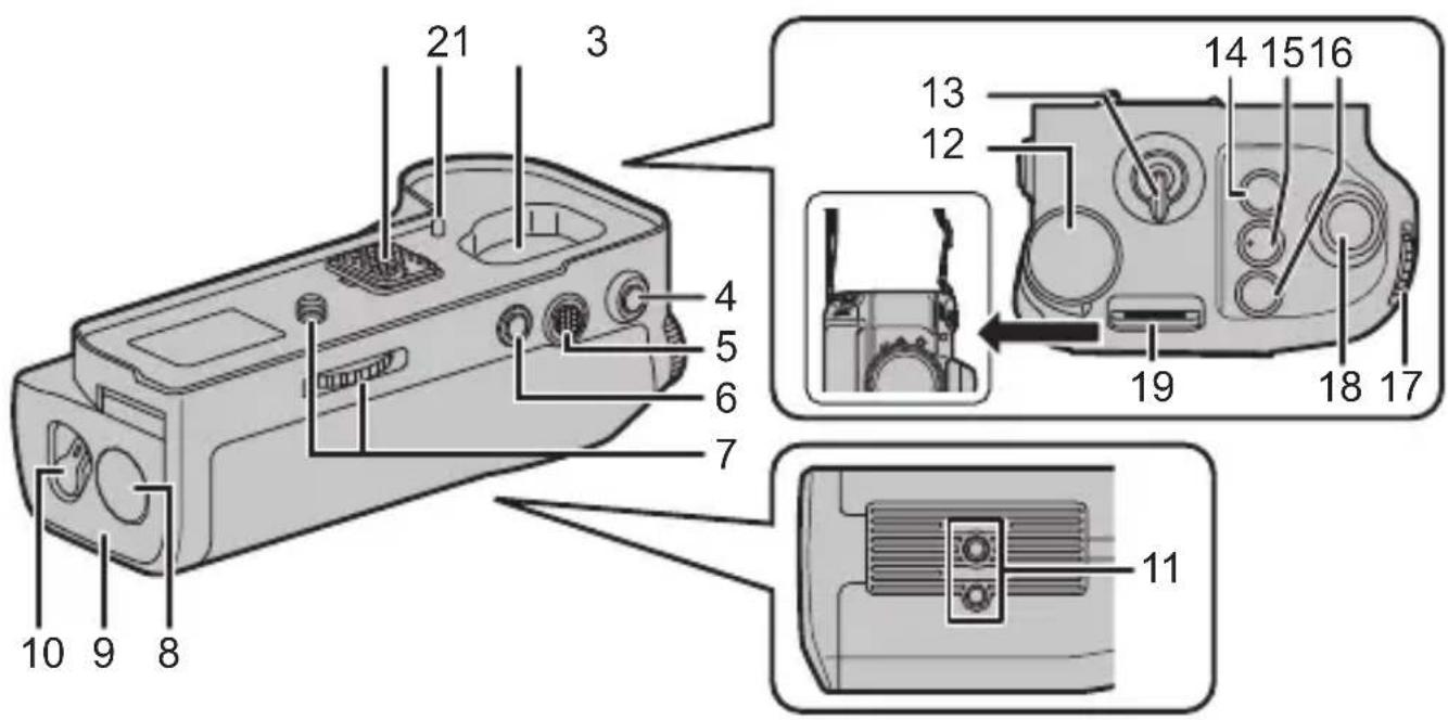PANASONIC Lumix DMWBGS1 - Nome dei componenti - 1
