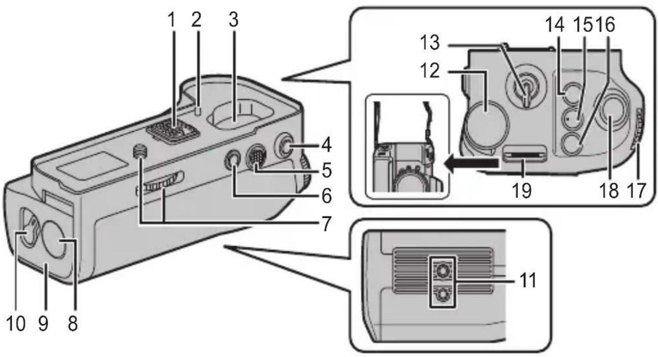 PANASONIC Lumix DMWBGS1 - 以 OA 为直径的圆 - 2