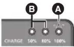 PANASONIC Lumix DMWBCT14 - ■ Lámpara [CHARGE] - 3