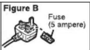 PANASONIC Lumix DMWBCT14 - ■ How to replace the fuse - 4