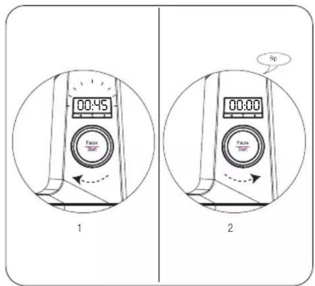 GRUNDIG KMP 8650 S - Betjeningselementer - 4