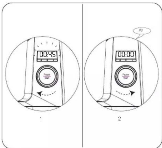 GRUNDIG KMP 8650 S - Contador - 1
