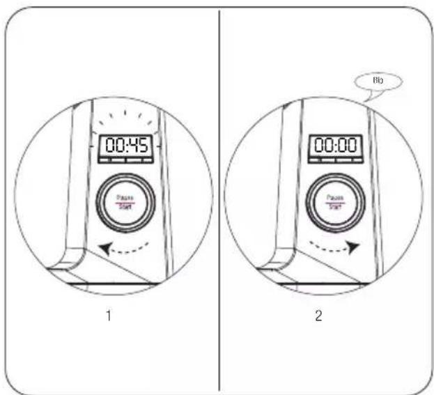GRUNDIG KMP 8650 S - Sayac - 1
