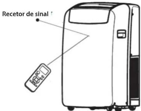 WHIRLPOOL PACW29COL - Utilizar o controlo remoto para commandar o aparelho - 1