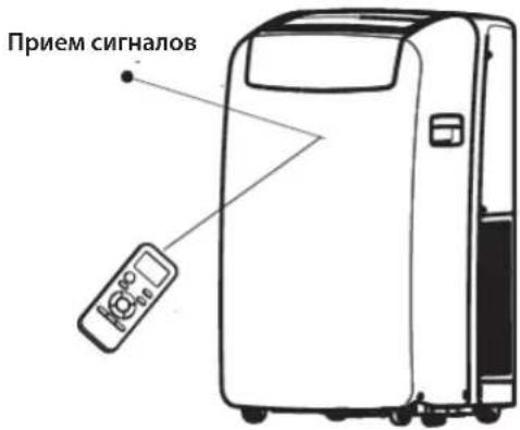 WHIRLPOOL PACW29COL - IcnoB30BaHHe mylbra dctahmOHHorO ynpabHeHn Dny npabHeHn np6Opom - 1