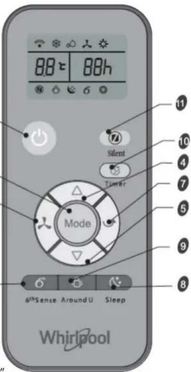 WHIRLPOOL PACW29COL - Symbol pa RC (fjernkontrollens) display - 1