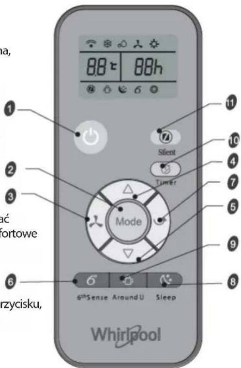 WHIRLPOOL PACW29COL - Symbole na wyświetlaczu pilota - 16