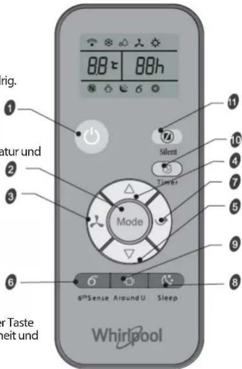 WHIRLPOOL PACW29COL - Symbole auf der Anzeige der Fernbedienung - 1