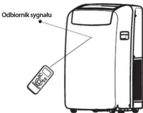WHIRLPOOL PACW29COL - Sterowanie urzadzeniem za pomocă pilota - 1