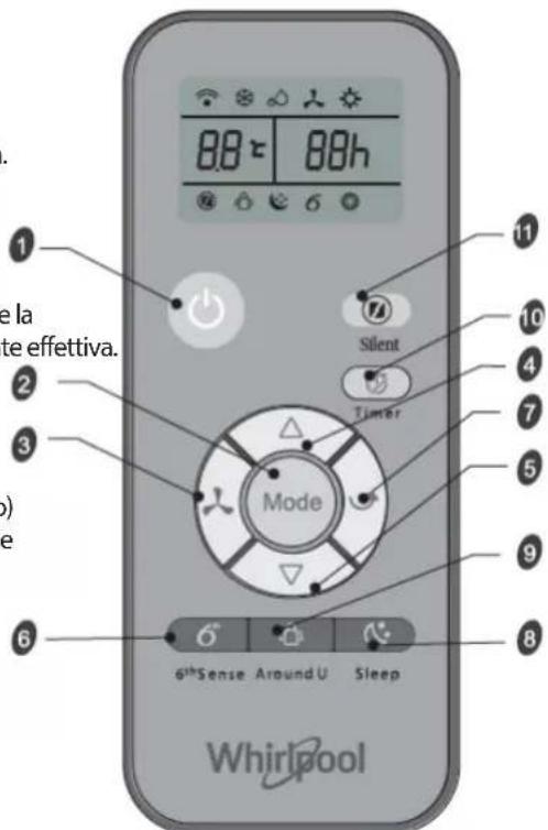 WHIRLPOOL PACW29COL - Simboli sul display del telecomando - 1
