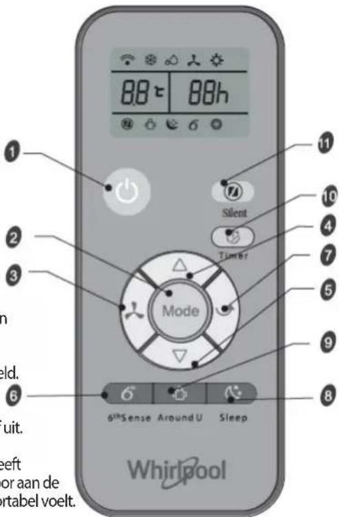 WHIRLPOOL PACW29COL - Symbolen op display van afstandsbediening - 1