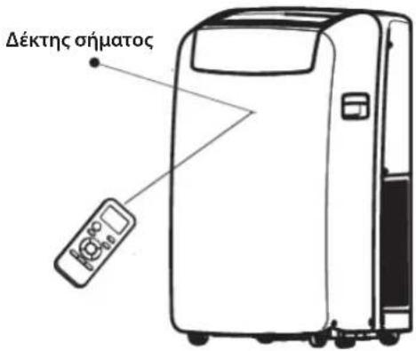 WHIRLPOOL PACW29COL - Xpnoonoiote to thxeyeiipotnpio yia va eEyEte n ouokeun - 1