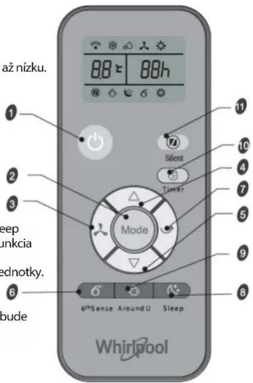 WHIRLPOOL PACW29COL - Symboly na displeji dialkového ovládača - 1