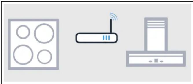 NEFF FS81HMC - Connecting appliances via your home network - 1