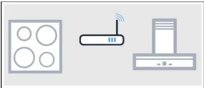 NEFF BASIC61HMC - Connecting appliances via your home network - 1