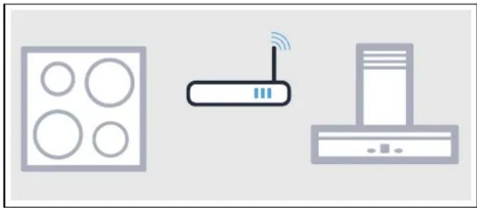 NEFF FS61HMC - Connecting appliances via your home network - 1