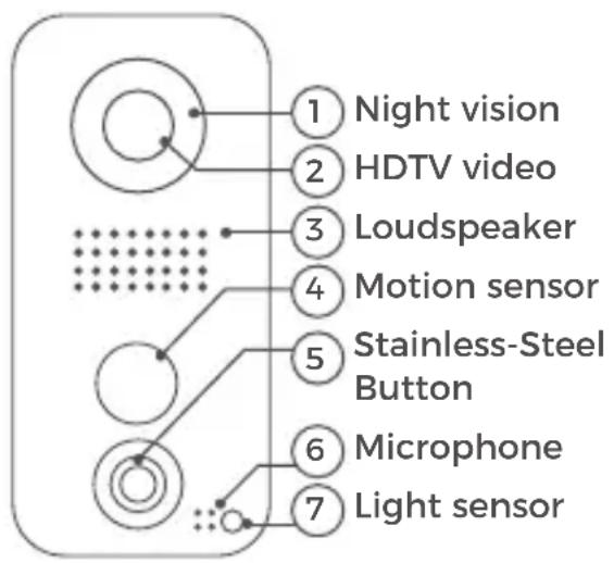 DoorBird D101 - Video door station - 1