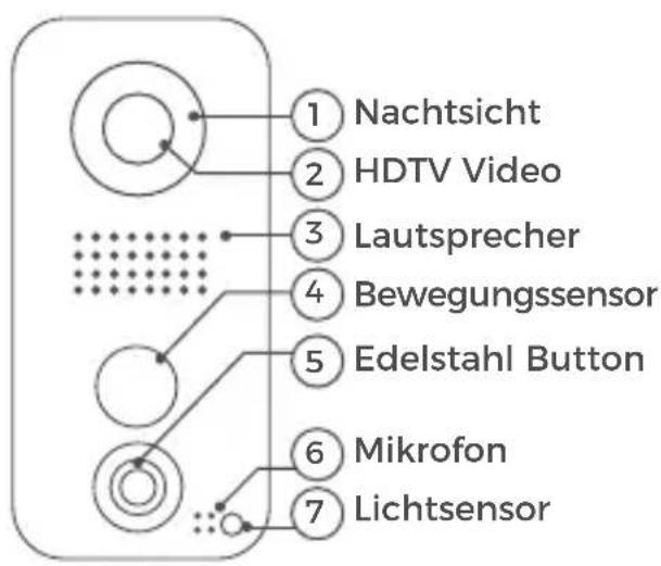 DoorBird D101 - Video Türstation - 1