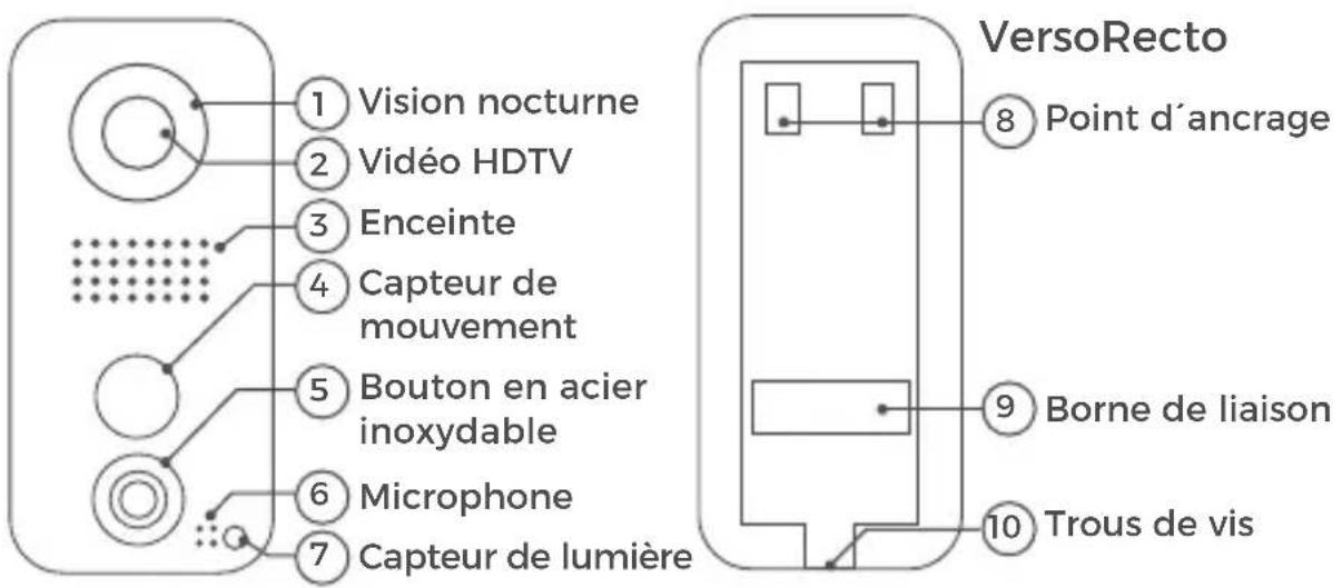 DoorBird D101 - Interphone vidéo - 1