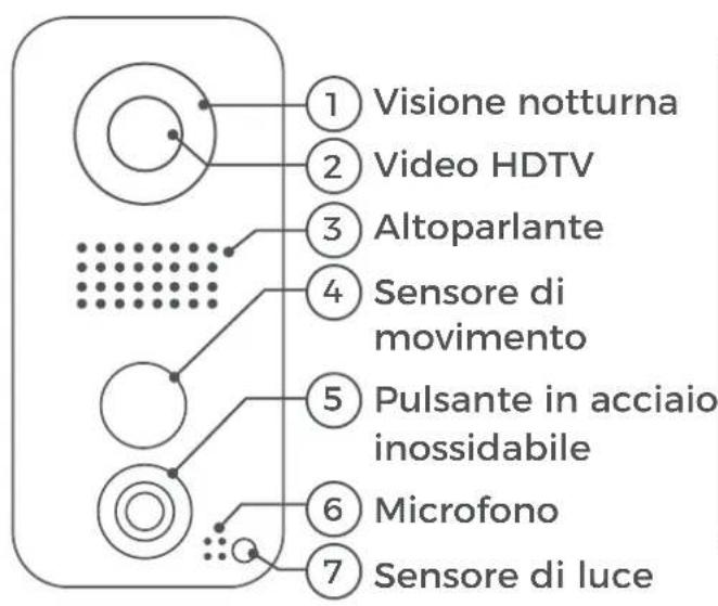DoorBird D101S - Videocitofono - 1