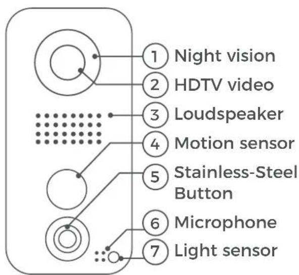 DoorBird D101S - Video door station - 1