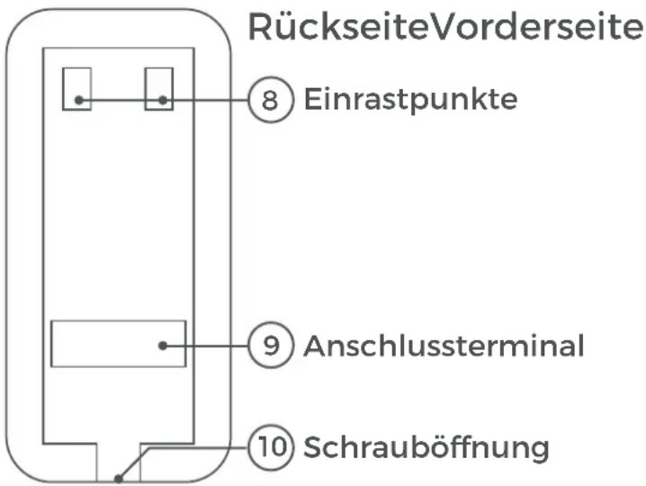 DoorBird D101S - Video Türstation - 2