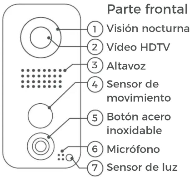 DoorBird D101S - Videoportero - 1
